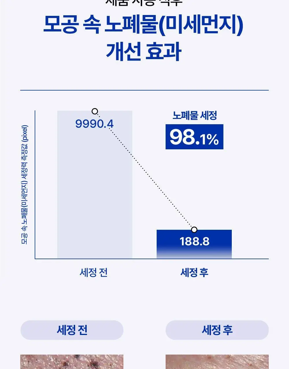 [피지개선/당김제로] 리얼베리어 익스트림 딥클렌징 블루 오일 200ml 상세페이지 16
